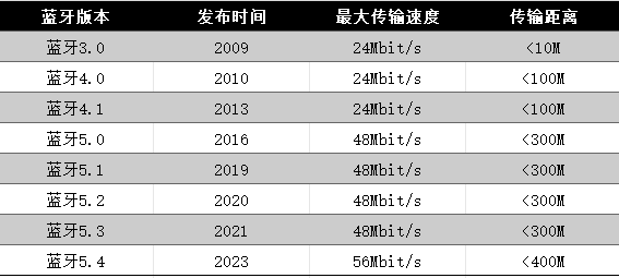 開放式耳機真的那么好用嗎?幾款熱門開放式耳機評測