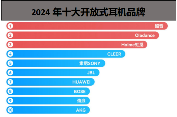 開放式耳機真的那么好用嗎?幾款熱門開放式耳機評測