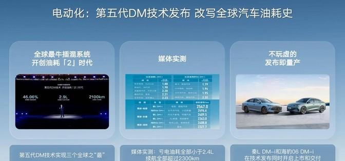 比亞迪:賺錢不亂花,持續投研發,誰才是未來贏家?