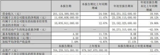 比亞迪:賺錢不亂花,持續投研發,誰才是未來贏家?