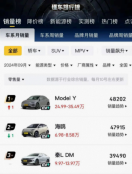 特斯拉 2025 款 Model Y 風暴來襲!能敵得過國產新勢力的圍剿嗎?