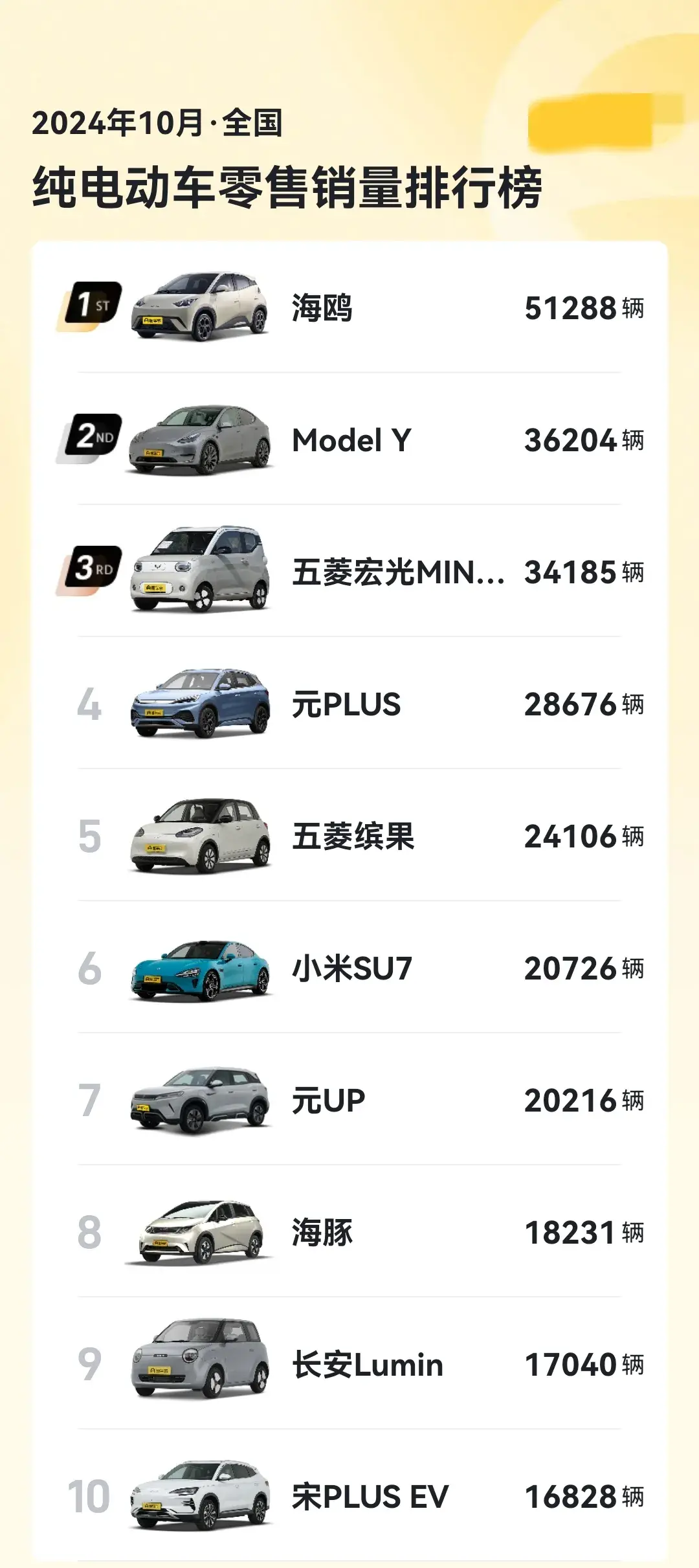 買小汽車到底該買哪種類型的車