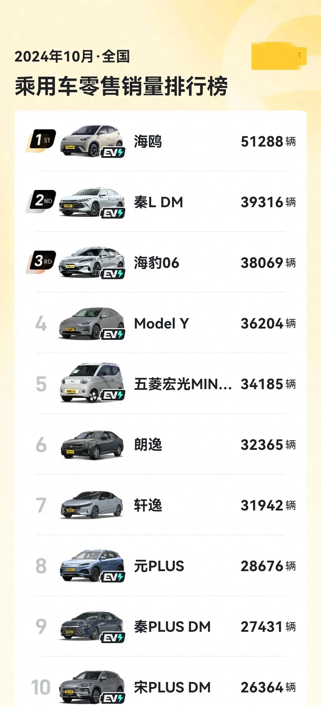 買小汽車到底該買哪種類型的車