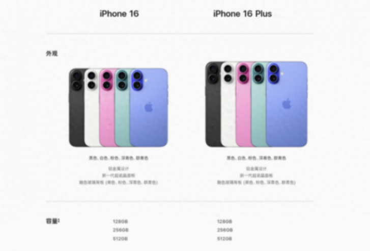 3750元!iPhone16跌破4000元 iPhone15拿下全球銷量第一 你怎么選?
