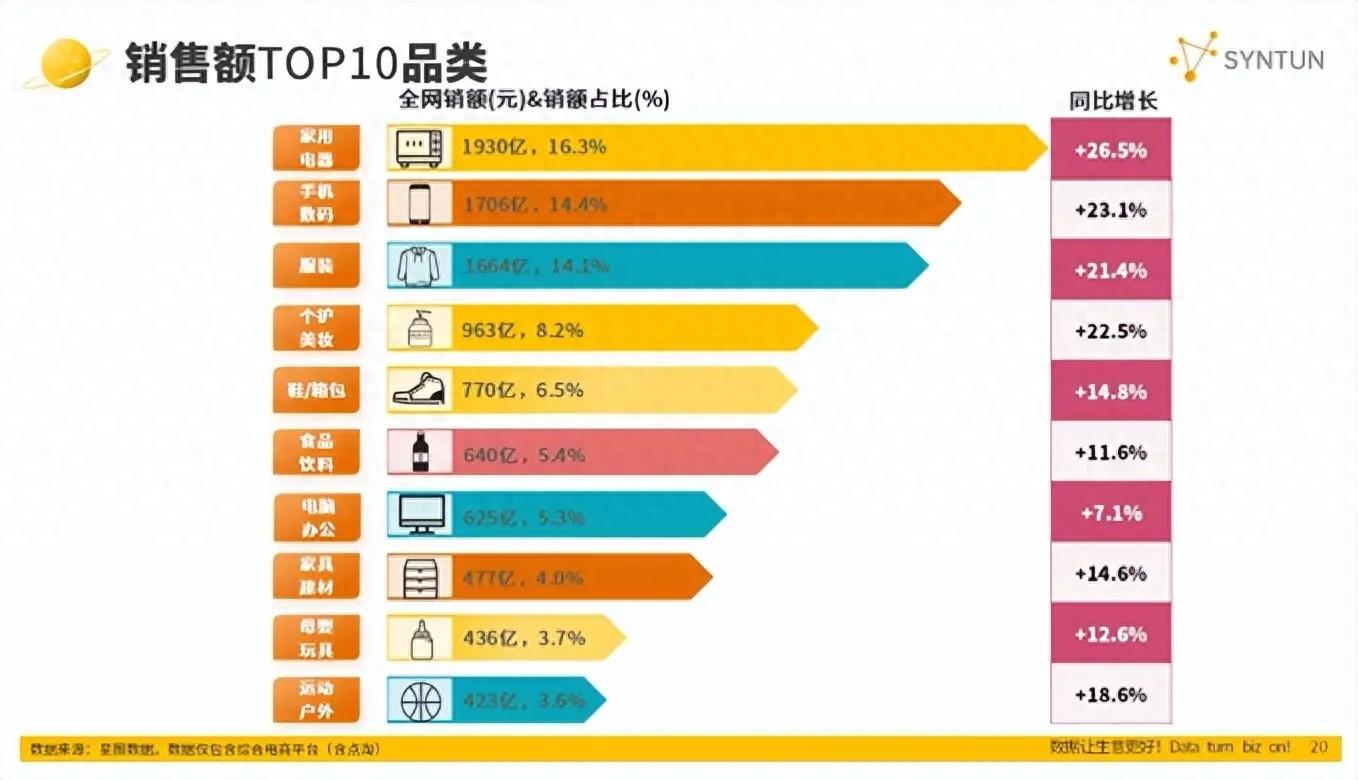家電雙11冰火兩重天:電商平臺銷量暴增,經銷商卻倍感寒意
