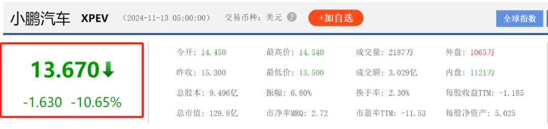 新勢(shì)力唯一一家參加珠海航展,為什么橫著跳的都是小鵬?