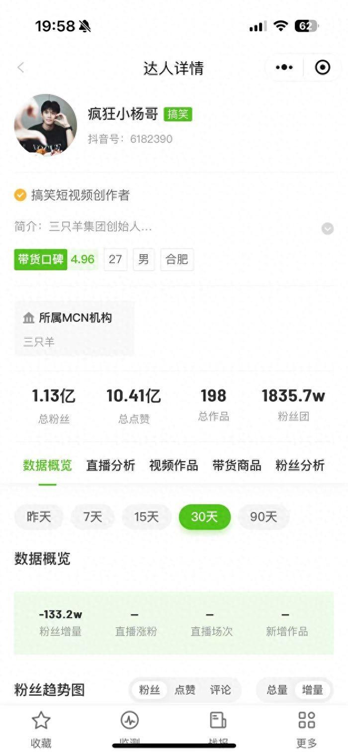 停更50天后,三只羊網絡發布短視頻作品