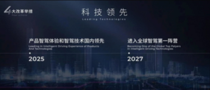 “四大舉措 五大保障”護(hù)航,廣汽集團(tuán)自主品牌三年劍指200萬