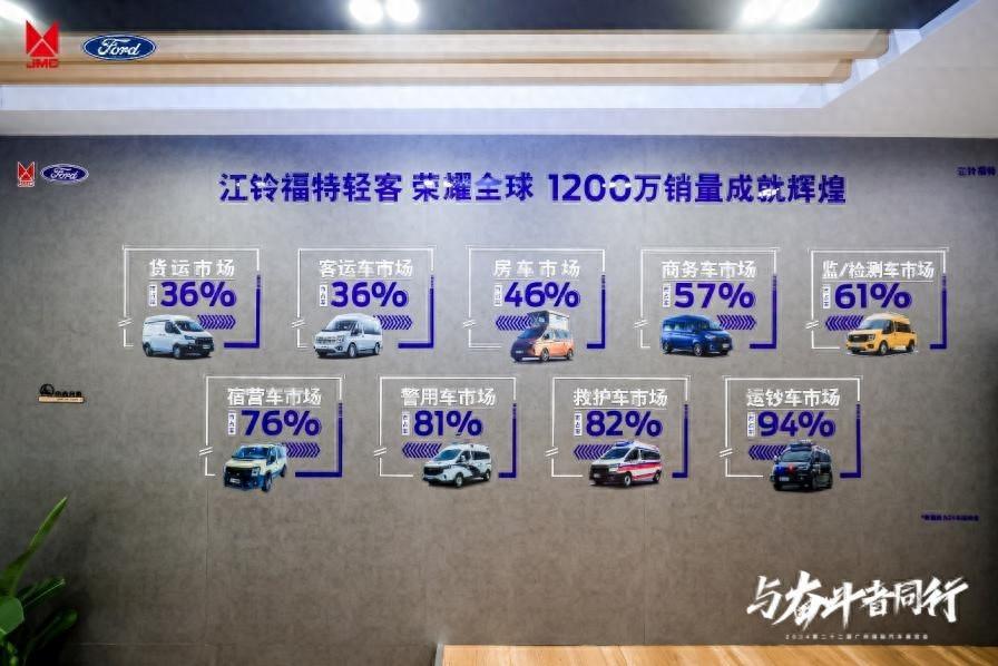 江鈴福特輕客與奮斗者同行,三款明星車(chē)型驚艷亮相2024廣州車(chē)展