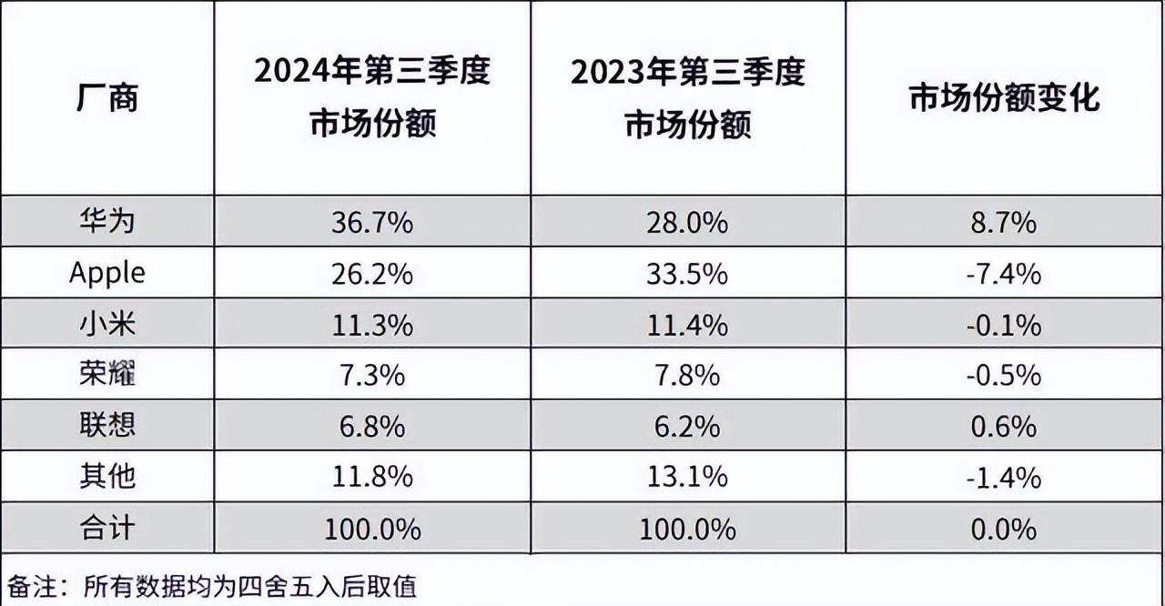 國產(chǎn)平板的崛起:iPad神話的終結(jié)?
