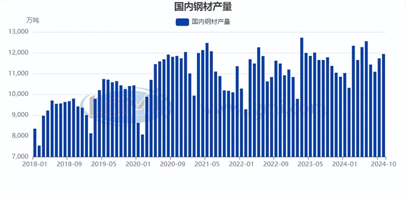 蘭格研究:十一月份粗鋼日產(chǎn)或?qū)⒊尸F(xiàn)“觸頂之勢(shì)”