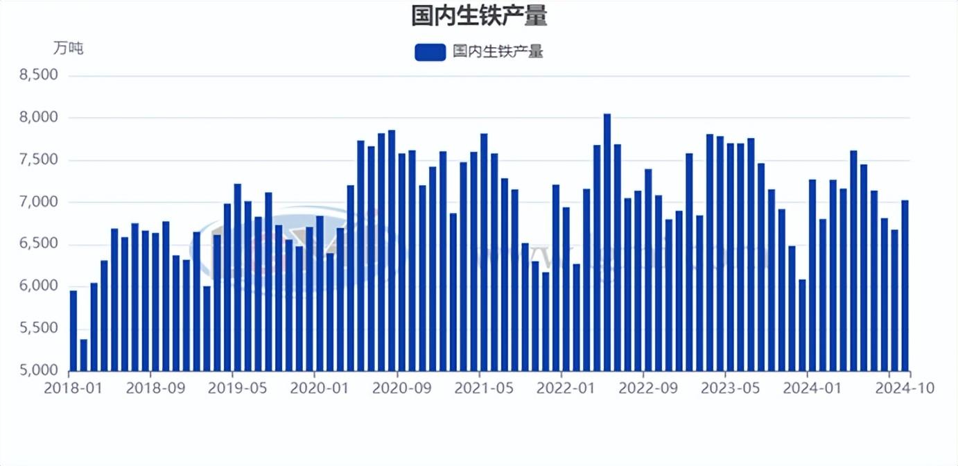 蘭格研究:十一月份粗鋼日產(chǎn)或?qū)⒊尸F(xiàn)“觸頂之勢(shì)”
