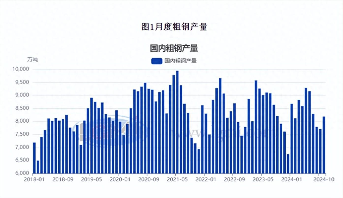 蘭格研究:十一月份粗鋼日產(chǎn)或?qū)⒊尸F(xiàn)“觸頂之勢(shì)”