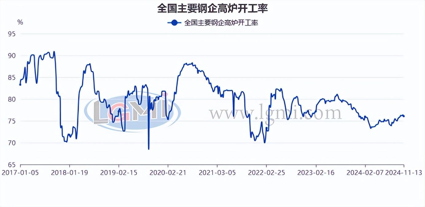 蘭格研究:十一月份粗鋼日產(chǎn)或?qū)⒊尸F(xiàn)“觸頂之勢(shì)”