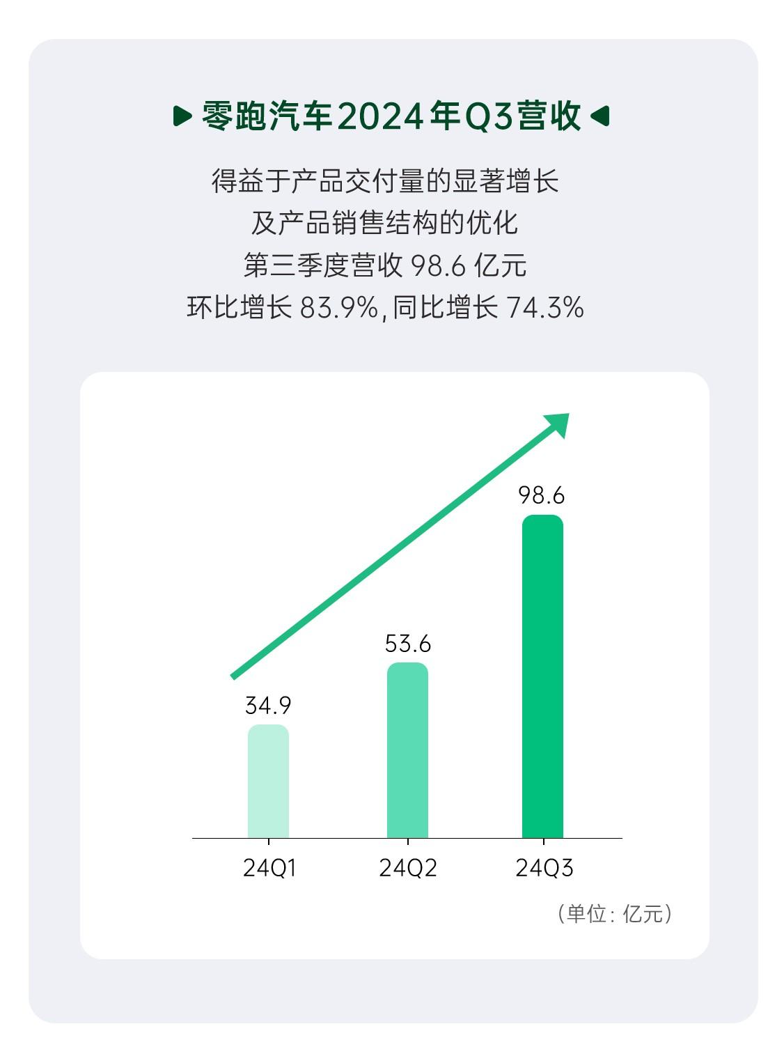 國內首秀就成流量“明星”?零跑B10憑啥關注度這么高?
