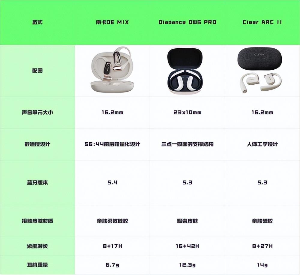 Oladance開放式耳機音質怎么樣?Oladance、Cleer、南卡款式測評
