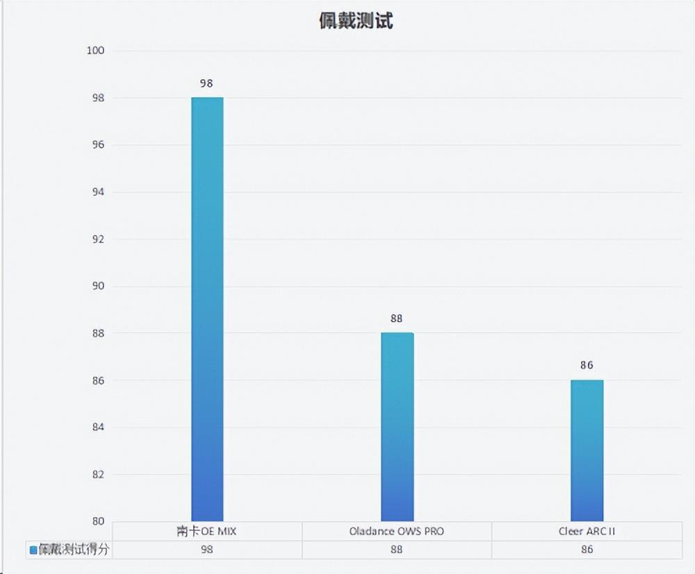 Oladance開放式耳機音質怎么樣?Oladance、Cleer、南卡款式測評