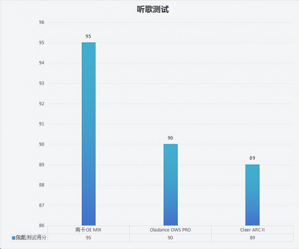 Oladance開放式耳機音質怎么樣?Oladance、Cleer、南卡款式測評