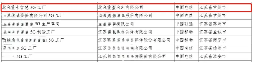 北汽重卡獲評(píng)2024年國家級(jí)5G工廠
