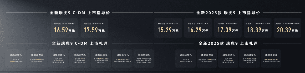 【新聞稿】2025款瑞虎9油電雙車上市：最低15.29萬元起，質價更優、選擇更靈活733.png