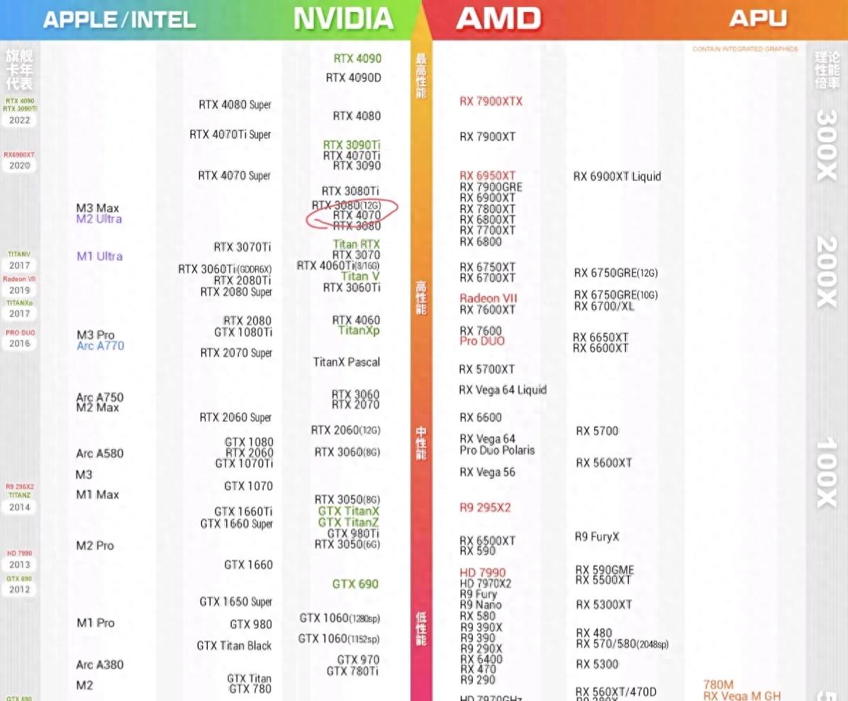 超高性價比RTX4070筆記本1TB版本僅需5899元!