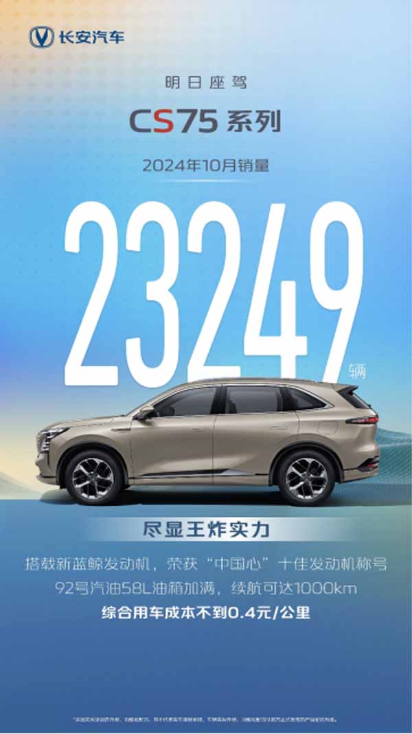 【final】長安CS75 10月銷2.3萬輛，燃油車王炸，盡顯冠軍實力461.jpg