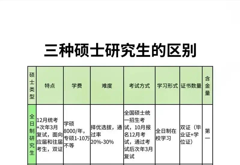 研究生跟碩士是同等學(xué)位嗎?兩者有什么區(qū)別?看完你就懂了