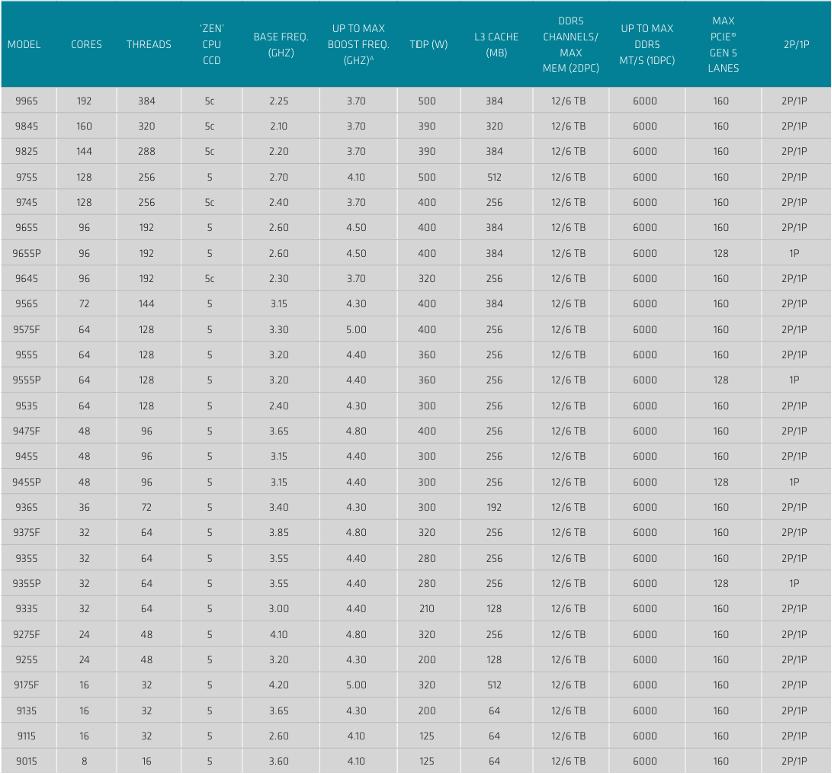 2024年處理器終極攻略:理清思路,精準選購!