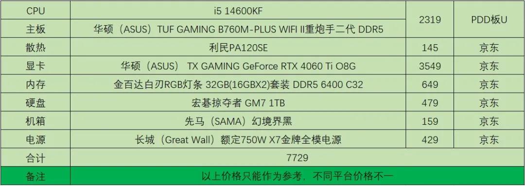 性價(jià)比CPU:i5 14600KF搭配推薦,14代處理器首選