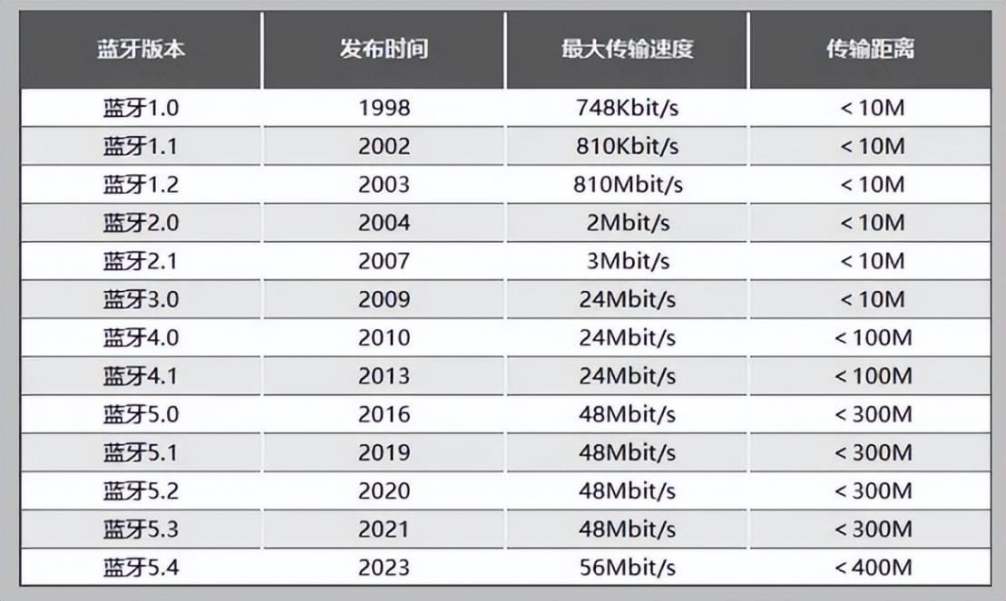 到底開放式耳機(jī)怎么挑?幾款熱門開放式耳機(jī)評測