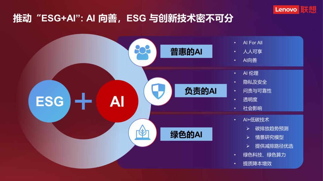 聯想集團入選2024上市公司可持續發展最佳實踐案例