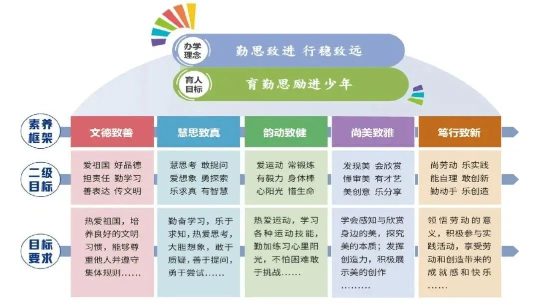 跨區(qū)域、跨學校交流,前進小學分享課程建設十年經驗——