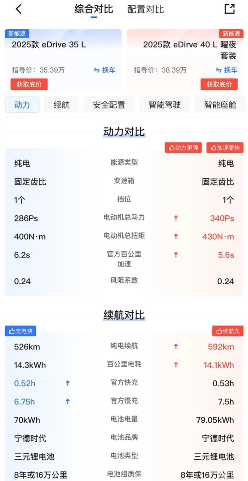 一匹被馴服的野馬 2025款寶馬i3試駕體驗(yàn)