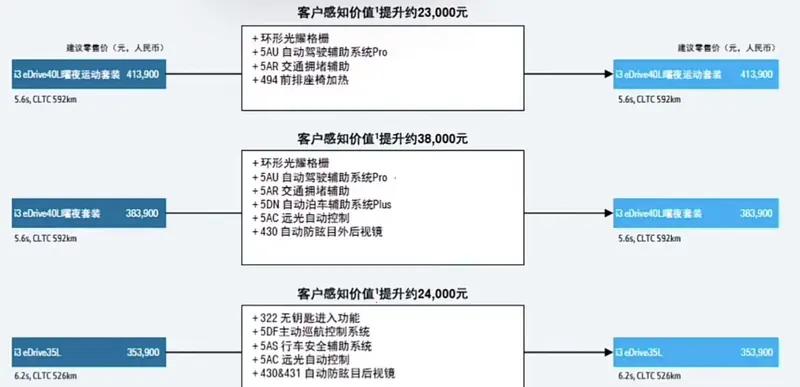 一匹被馴服的野馬 2025款寶馬i3試駕體驗(yàn)