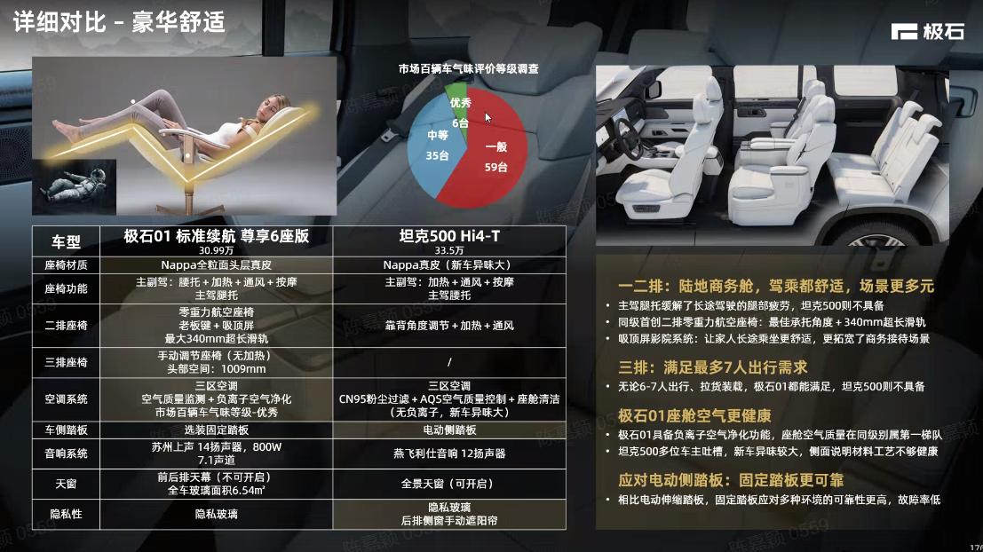 極石01對沖坦克500 豪華舒適與越野性能的對決
