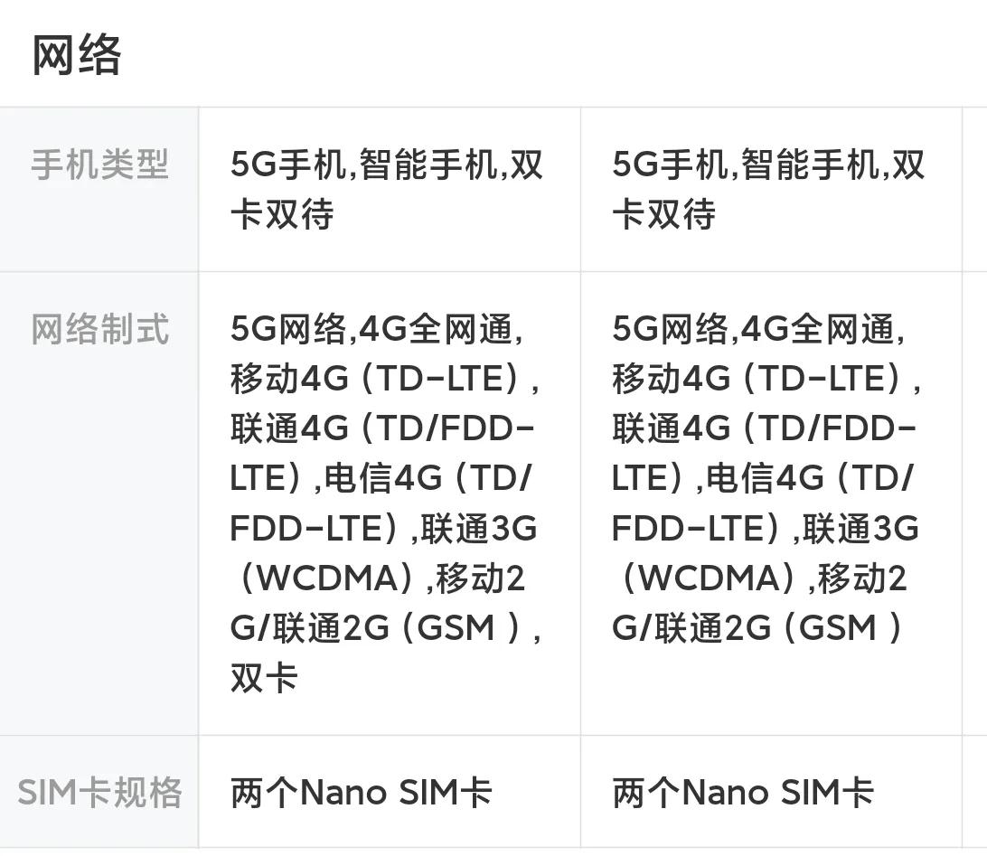紅米 K80Pro 和 iQOO 13 詳細(xì)參數(shù)對比