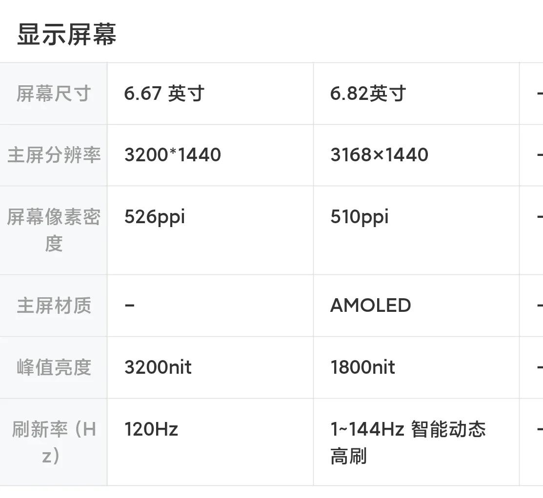 紅米 K80Pro 和 iQOO 13 詳細(xì)參數(shù)對比