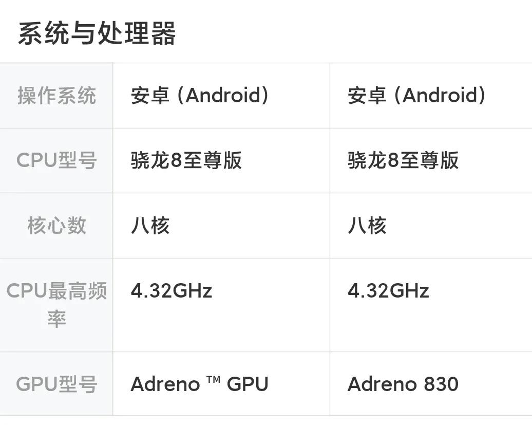 紅米 K80Pro 和 iQOO 13 詳細(xì)參數(shù)對比