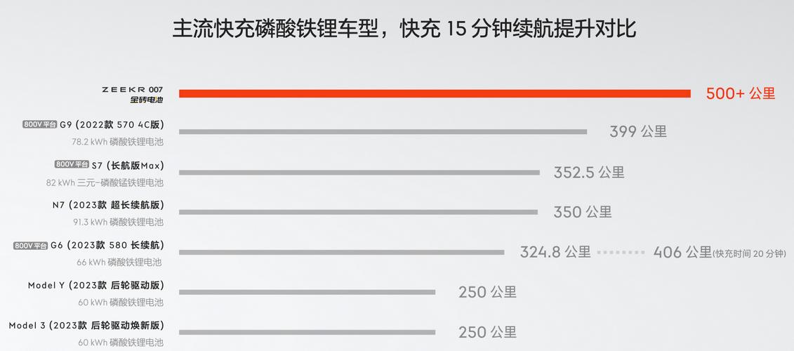 比亞迪將推新電池,各家車企電池技術發展到哪?
