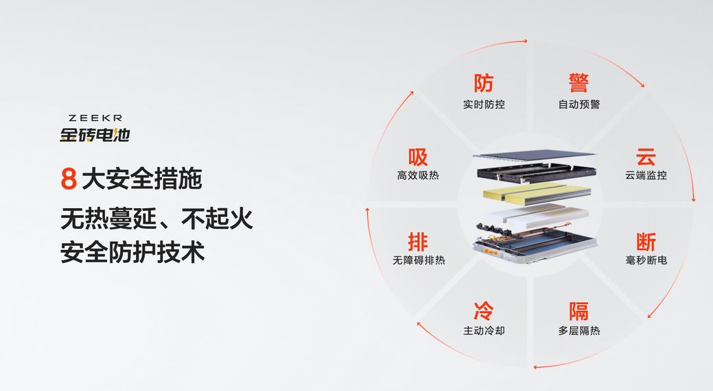 比亞迪將推新電池,各家車企電池技術發展到哪?