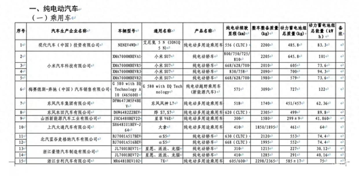 東風本田全新品牌燁S7中型純電動SUV將于2025年初上市