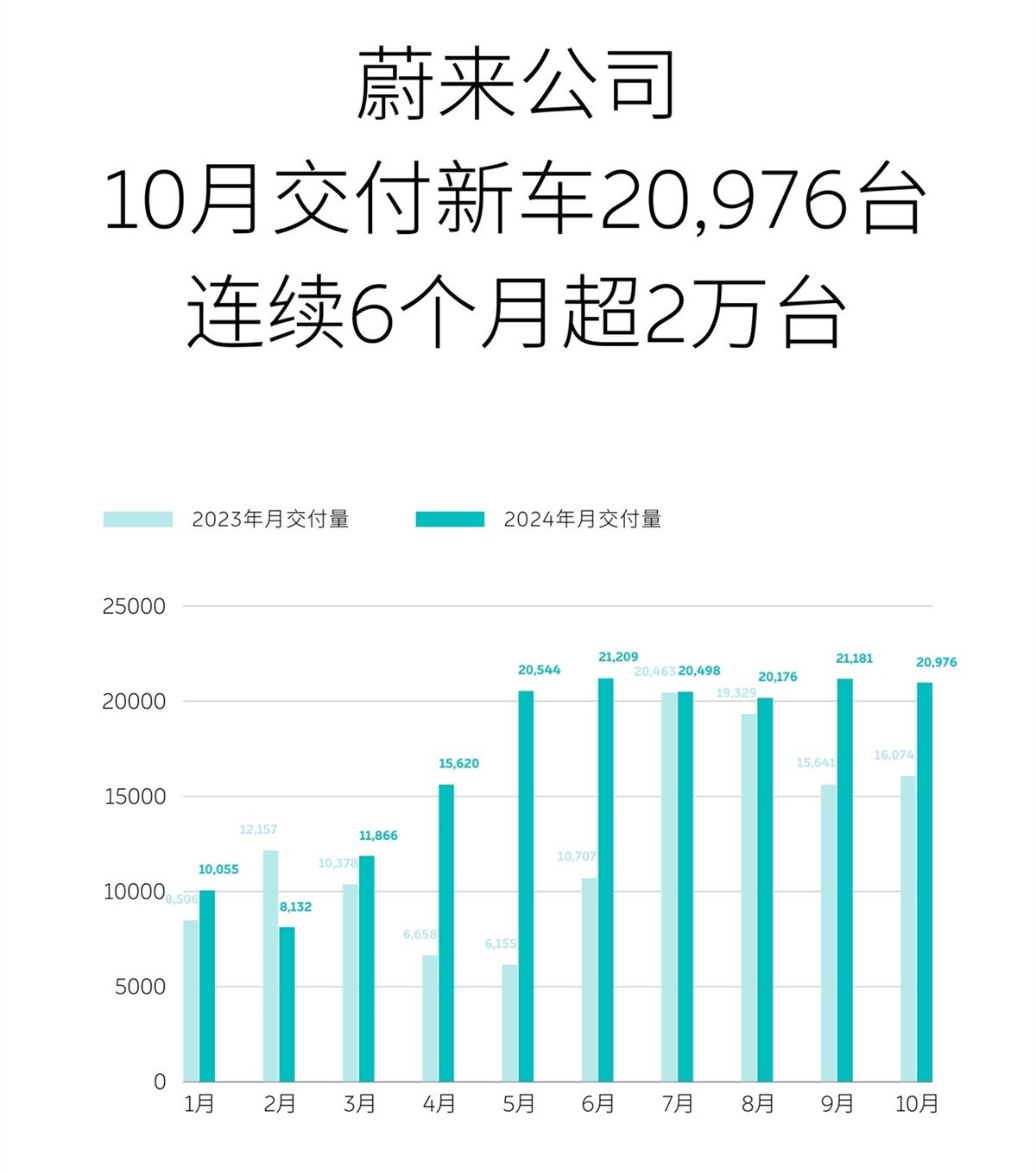 蔚來逼出第三品牌,扭虧為盈路漫漫