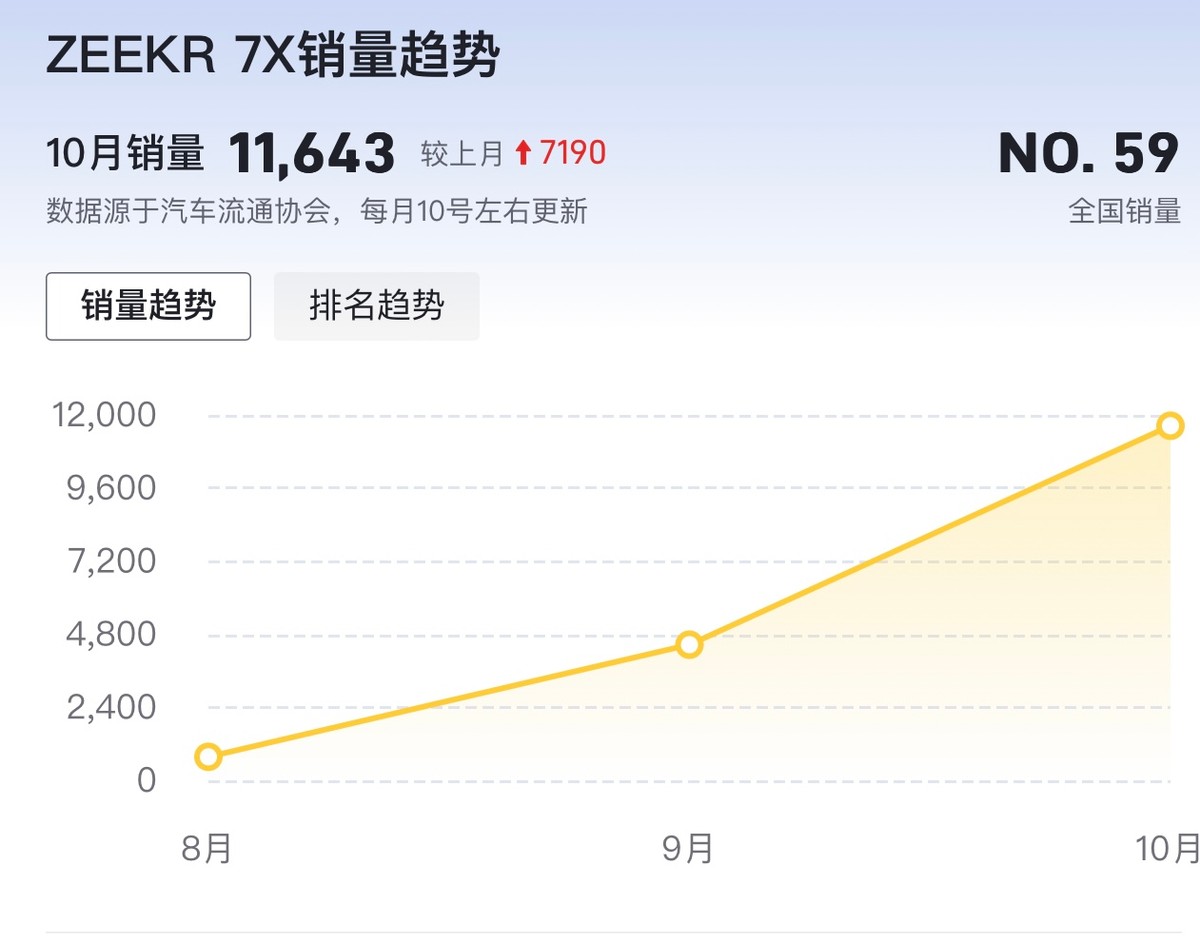 特斯拉Model Y降價,曾經圍攻特斯拉的5款車誰會跟進呢?
