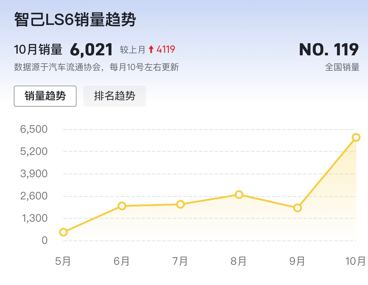 特斯拉Model Y降價,曾經圍攻特斯拉的5款車誰會跟進呢?