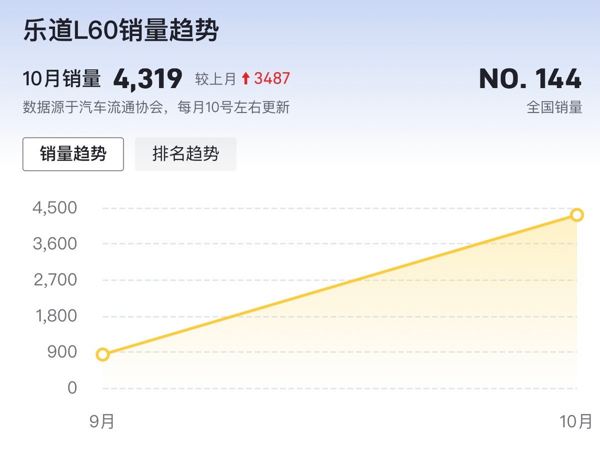 特斯拉Model Y降價,曾經圍攻特斯拉的5款車誰會跟進呢?