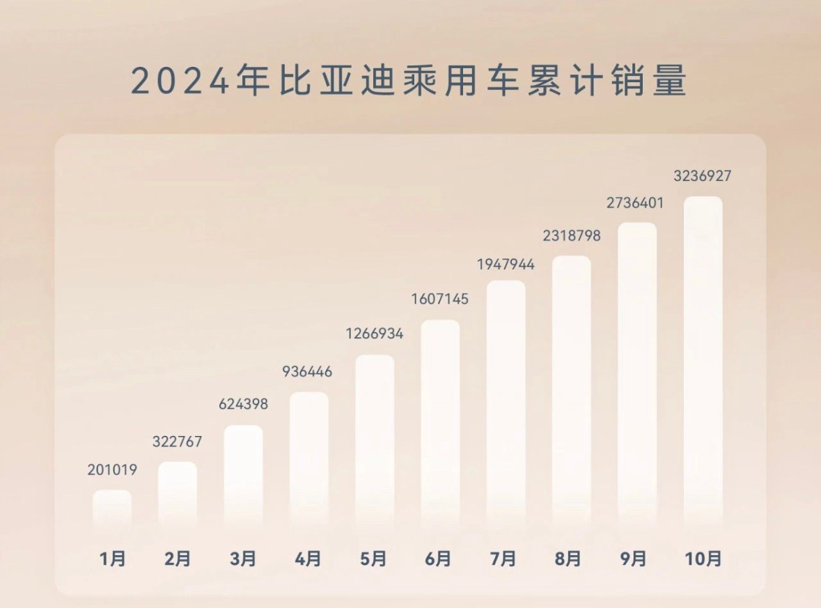 比亞迪致信供應商降本10%,李云飛回應:非強制要求,協商推進