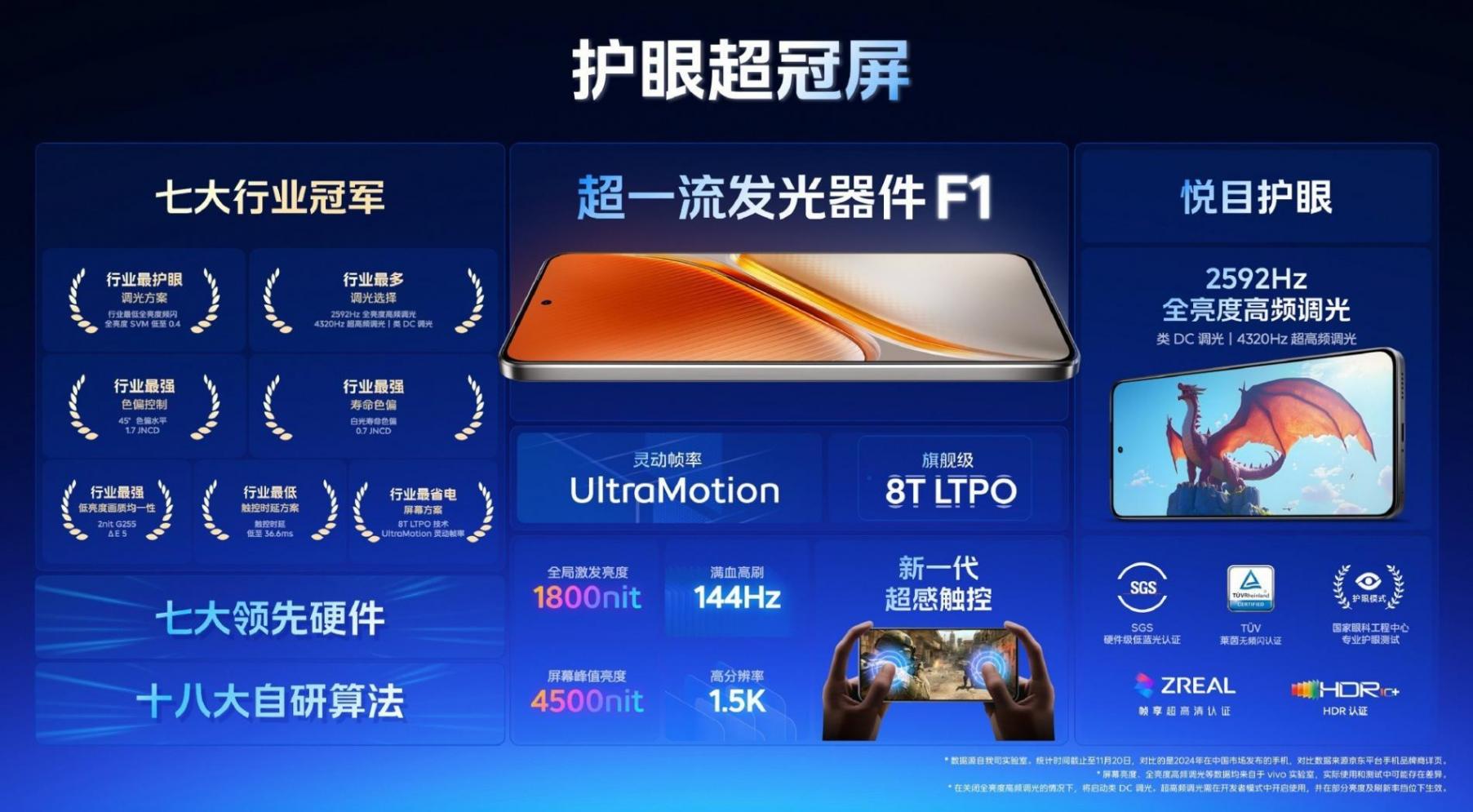價格差了900元,iQOO Neo10系列兩款手機怎么選?