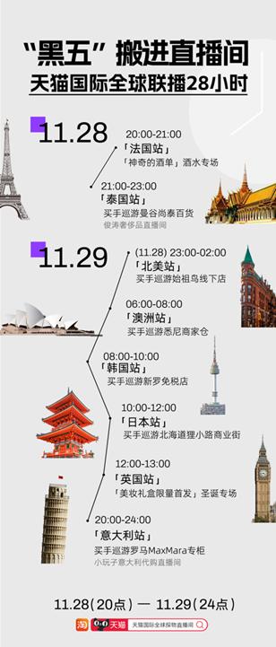 2萬個海外品牌2折起,海外“黑五”零時差上線天貓國際
