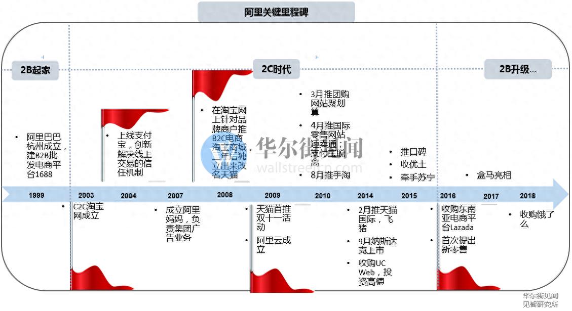 阿里 2025 財年 Q2:強(qiáng)勢增長,未來可期