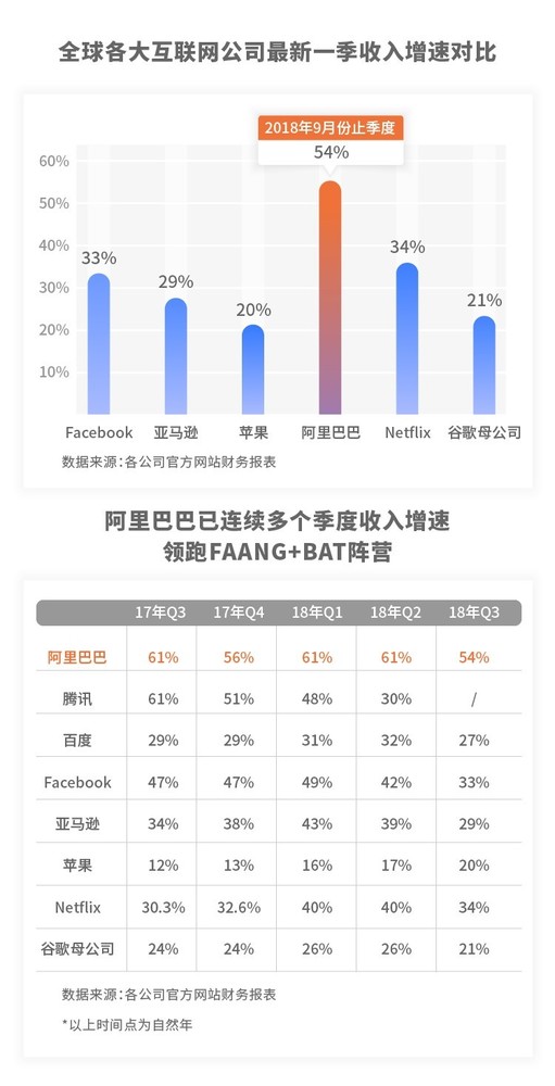 阿里 2025 財年 Q2:強(qiáng)勢增長,未來可期